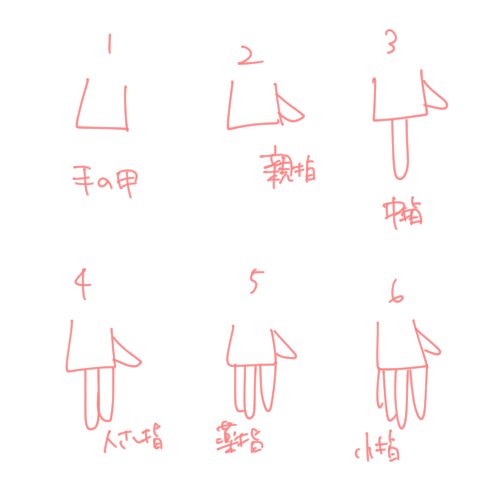 手の描き方のアドバイス
