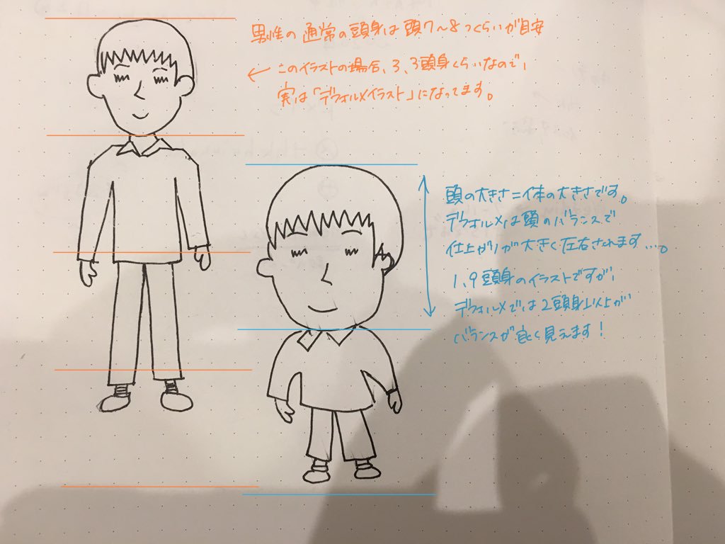 どちらもデフォルメデザイン