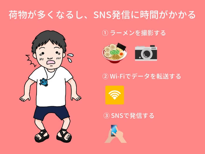 iPhoneとミラーレスの2台持ち