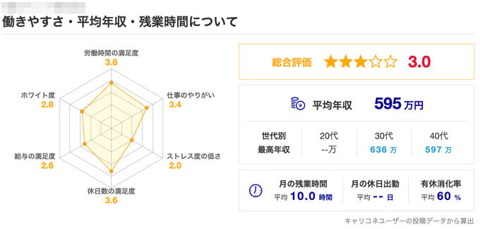 企業の情報