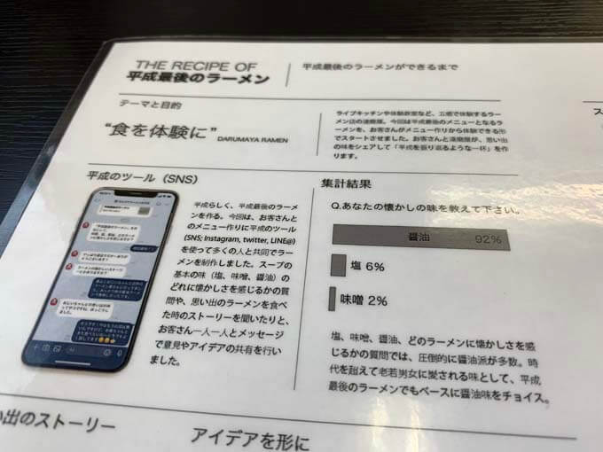 SNSを使った意見を集めた
