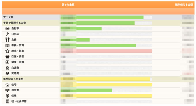 予算表がわかりやすい