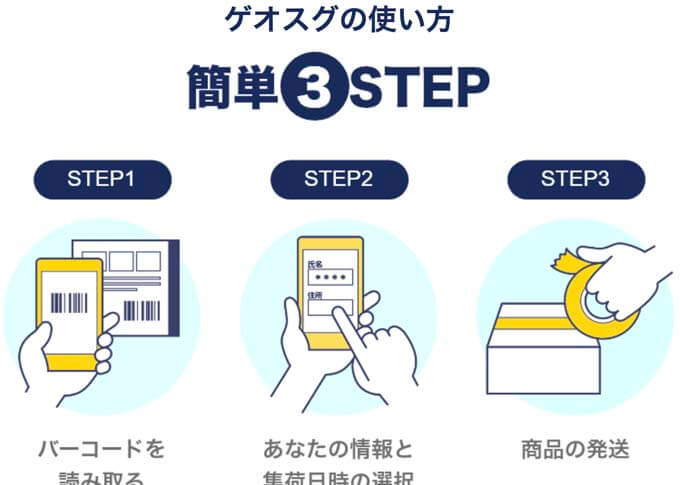 ゲオスグの使い方は簡単3ステップ