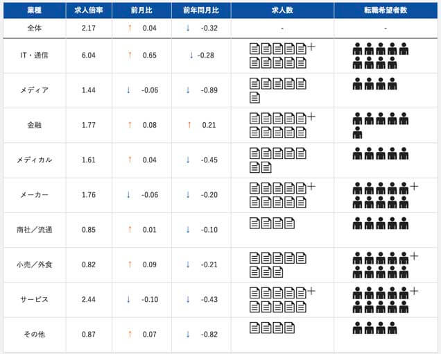 2019年の求人倍率