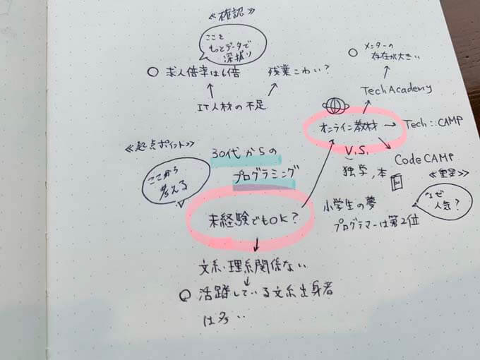 「吹き出し」を活用したまとメモ