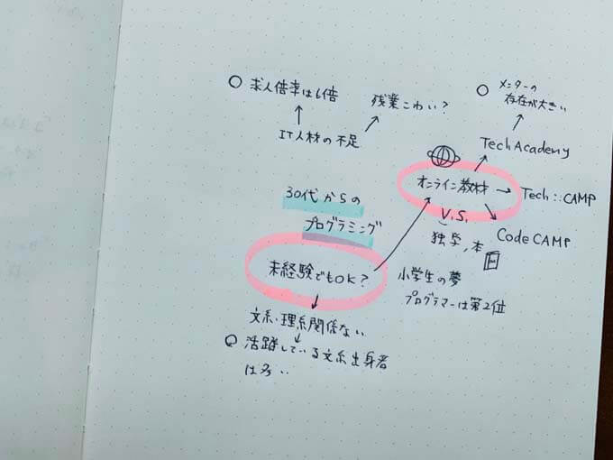 「矢印」を活用したまとメモ